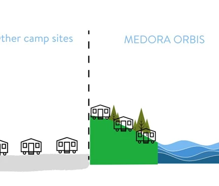 Medora Orbis Camp.jpg